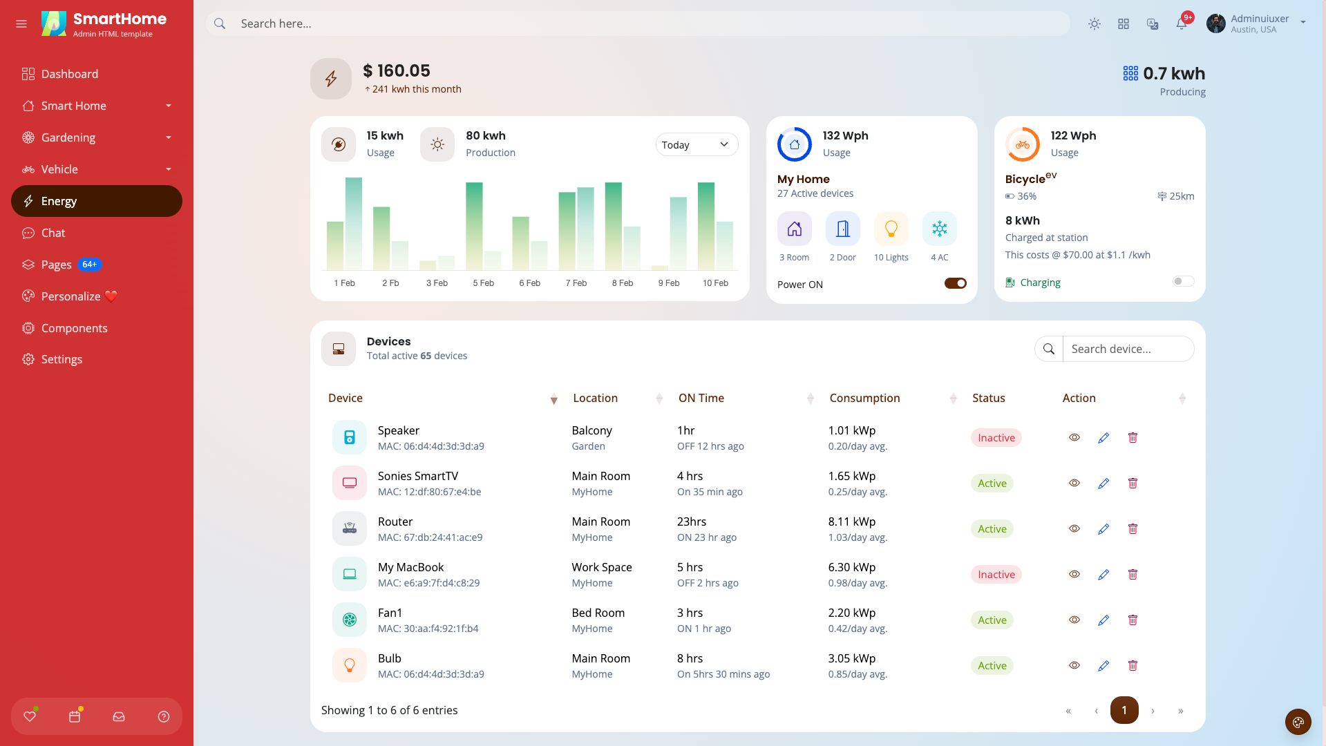SmartHome Admin bootstrap 5 themes dashboard HTML template Smart home IOT