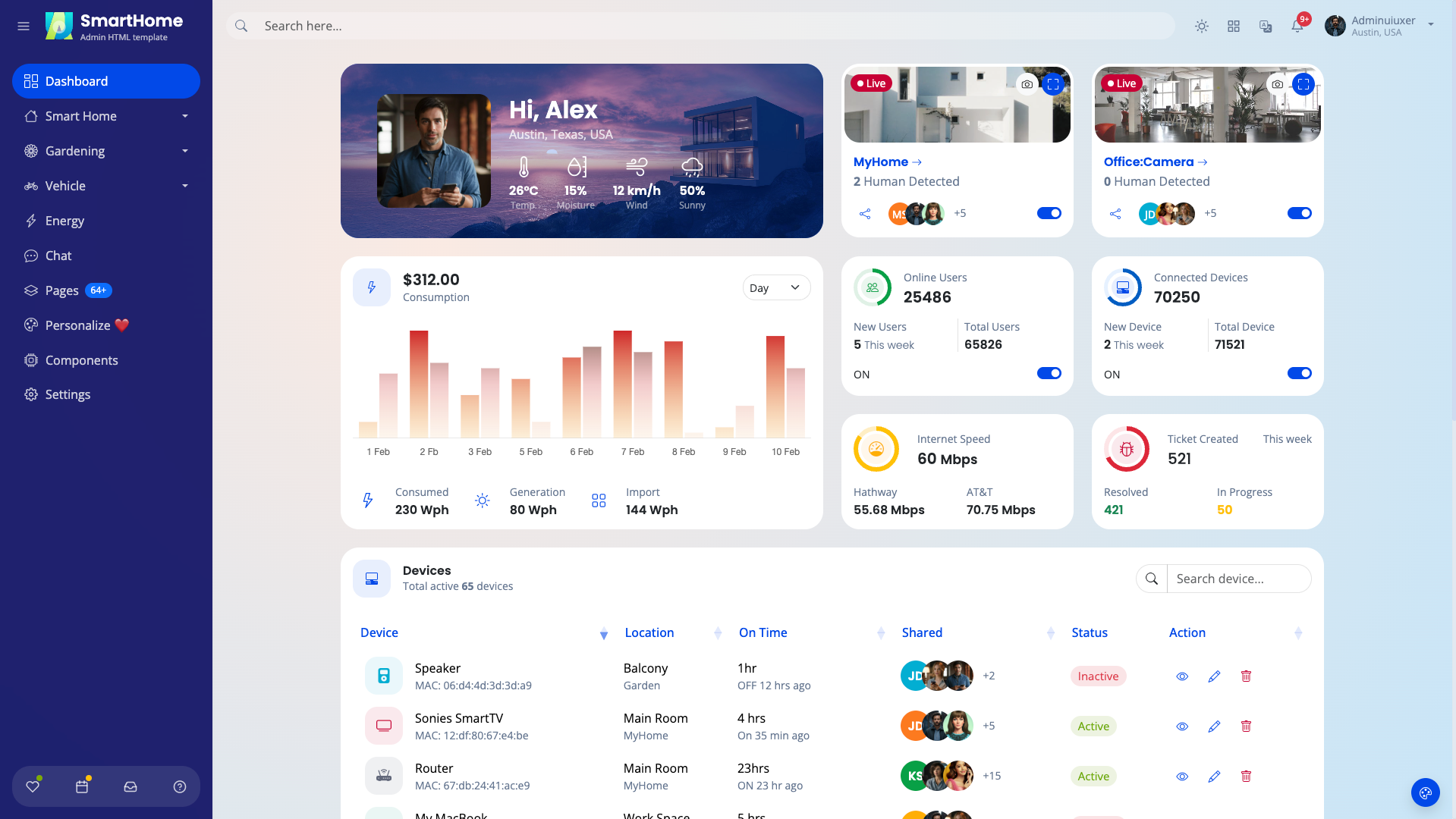 SmartHome Admin bootstrap 5 themes dashboard HTML template Smart home IOT