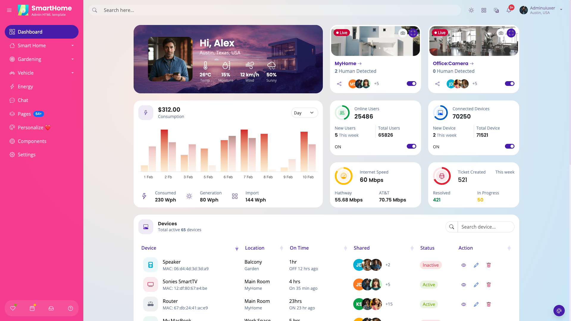 SmartHome Admin bootstrap 5 themes dashboard HTML template Smart home IOT