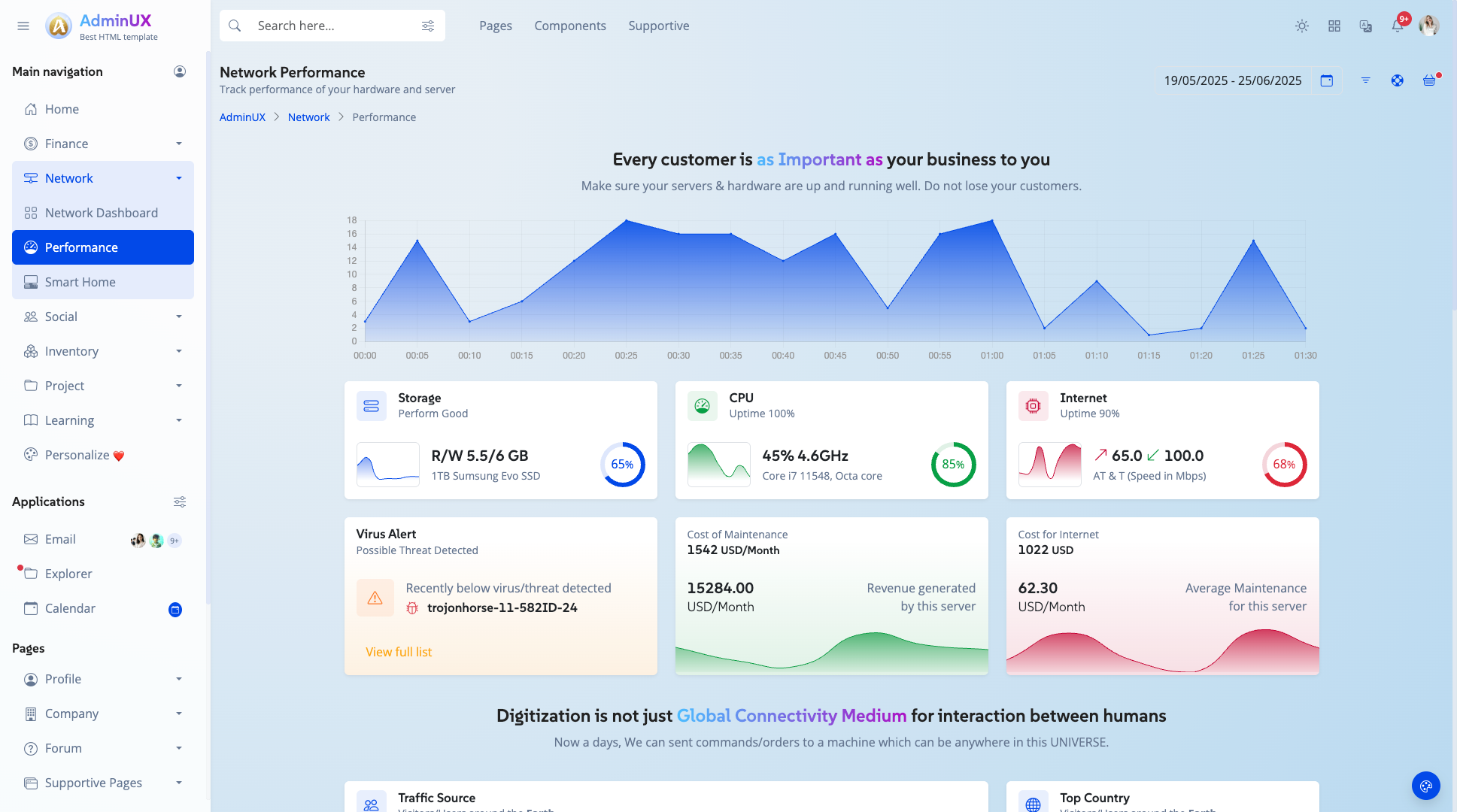Adminux best admin dashboard html template on themeforest bootstrap 5 themes 7