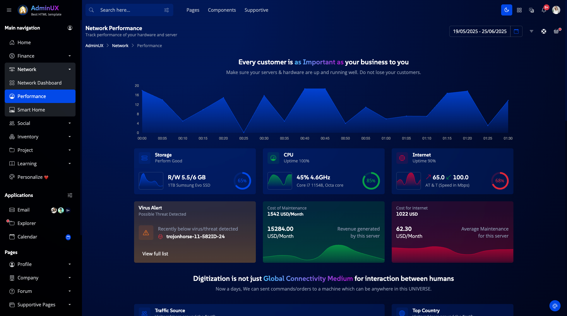 Adminux best admin dashboard html template on themeforest bootstrap 5 themes dark mode layout 8