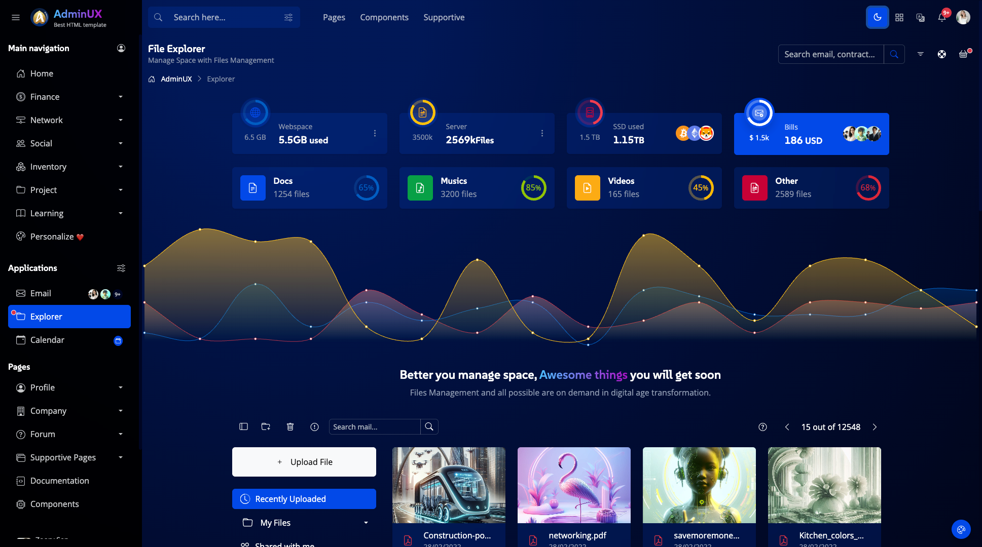 Adminux best admin dashboard html template on themeforest bootstrap 5 themes dark mode layout 9