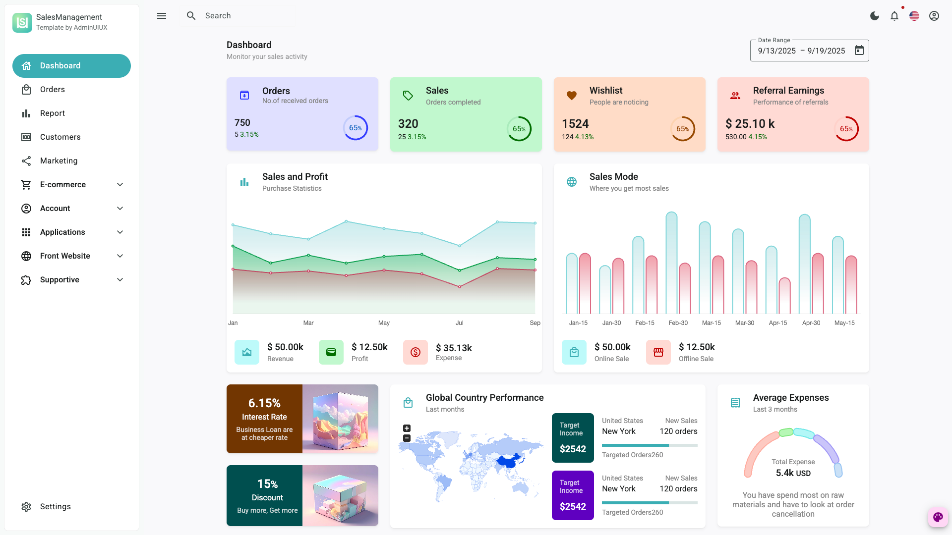 Sales Management Angular material UI template Clear UI Dashboard Saas dashboard template 6