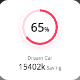 Finwallapp Finance Wallet Mobile HTML template Bootstrap 5 Framework7 Angular 12