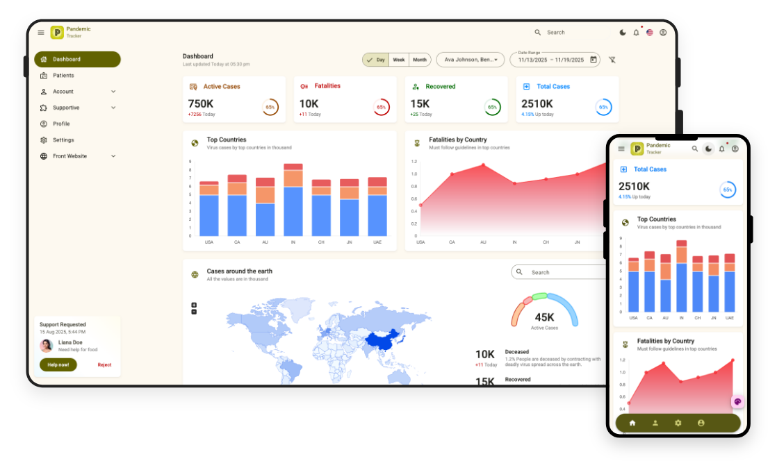 Pandemic Tracker The FREE Angular Material Admin Dashboard Template 2